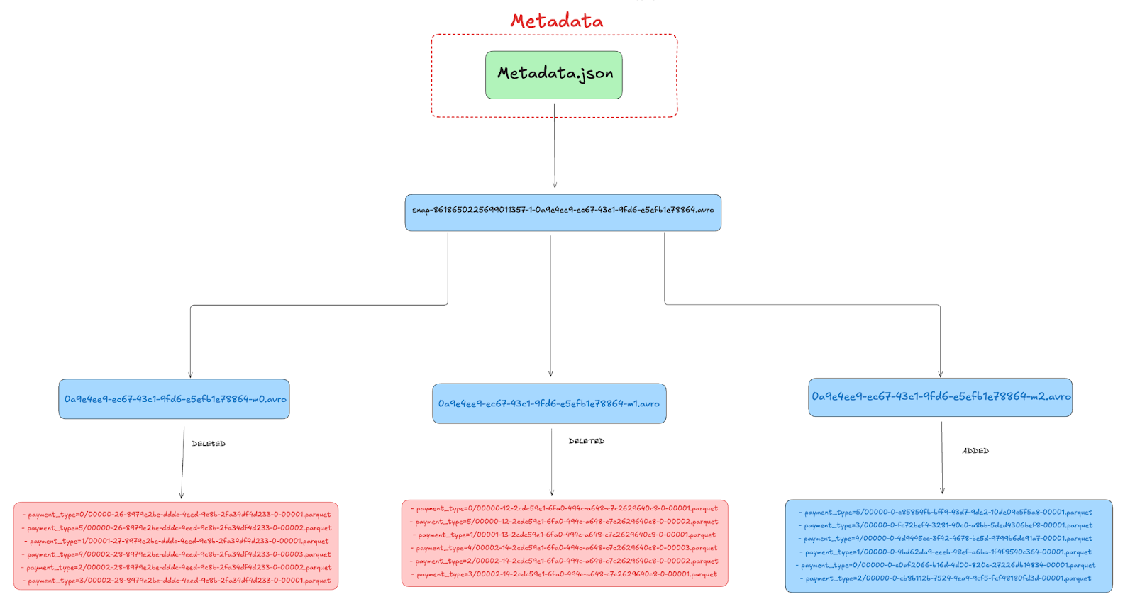 Compcation Metadata